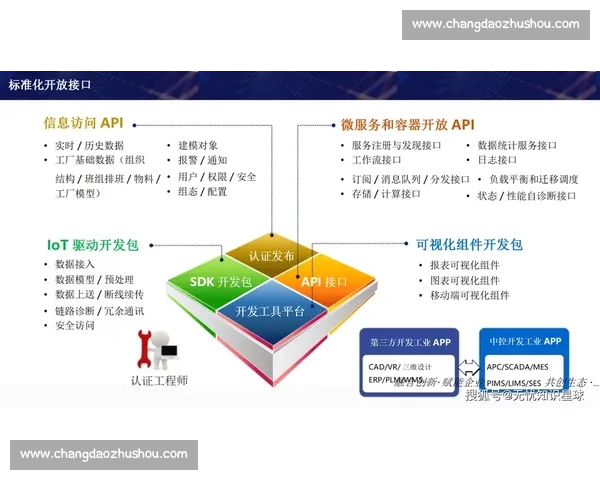 以科技赋能引领产业升级推动高质量发展新格局数字化转型创新驱动未来