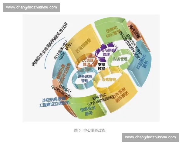 以绩效结果为导向的组织运营与价值创造提升新模式探索路径实践
