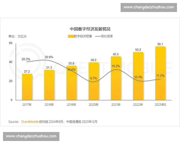 以数字运营为核心驱动企业高质量增长与精细化管理新范式探索