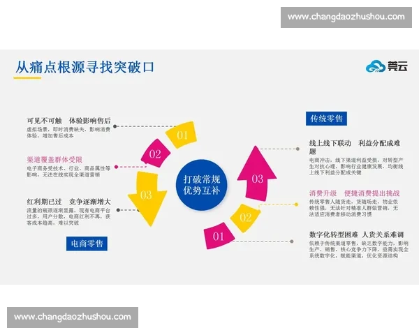 电竞产业商业合作新模式助力品牌价值与市场拓展探索